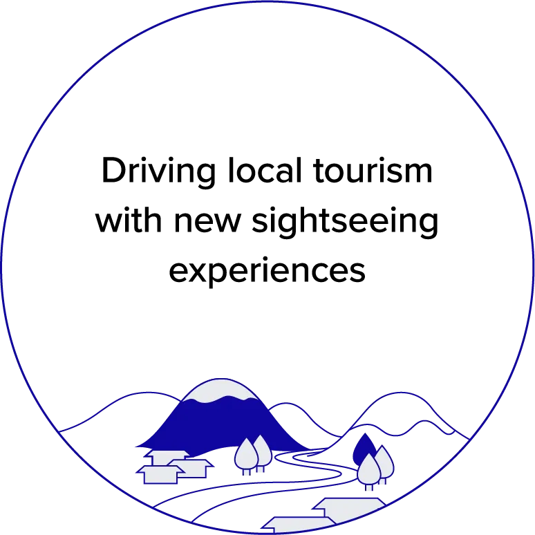 新しい観光体験と地域活性化
