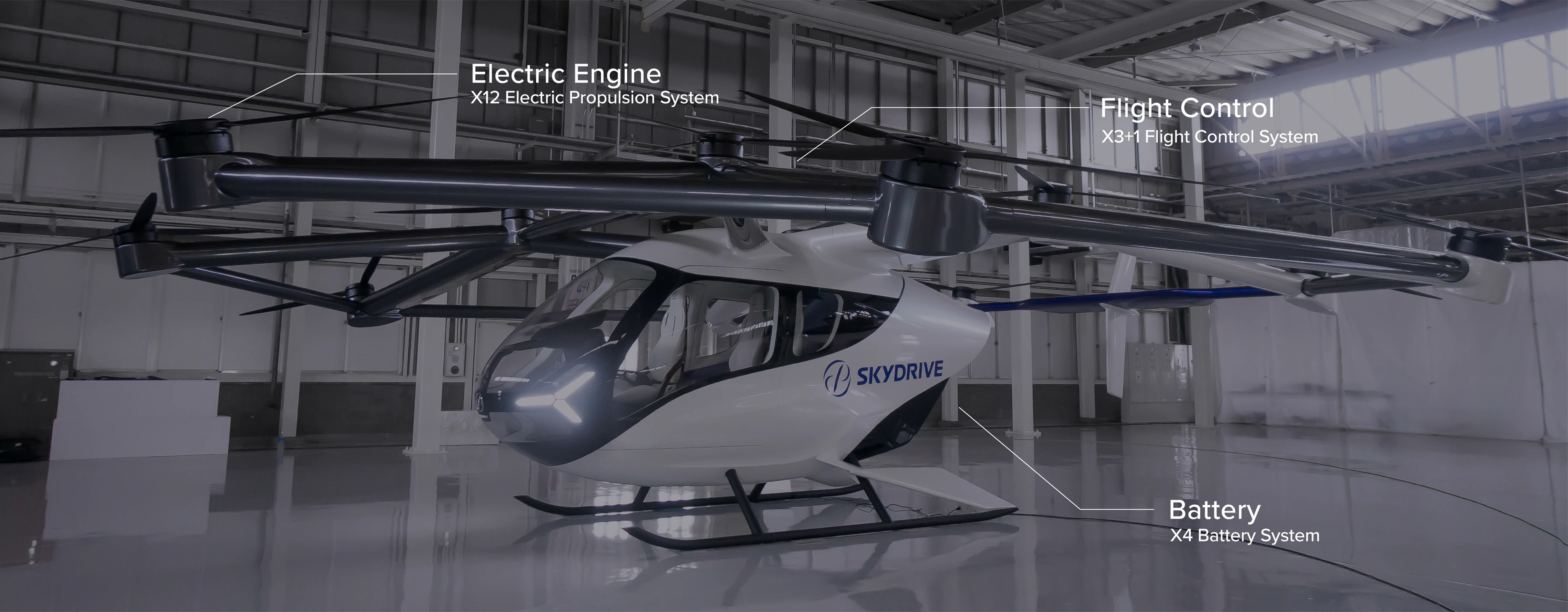 Electric Engine X12 Electric Propulsion System Battery X4 Battery System Flight Control X3+1 Flight Control System